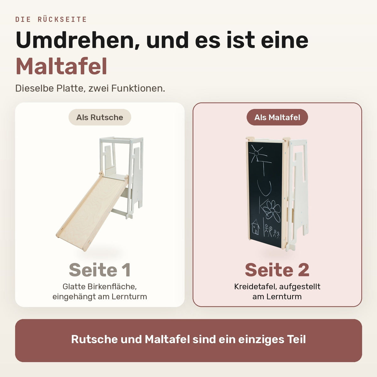 Die Tuki Rutsche umgedreht: Rueckseite als Kreidetafel am Lernturm